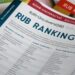 Rub-Ranking