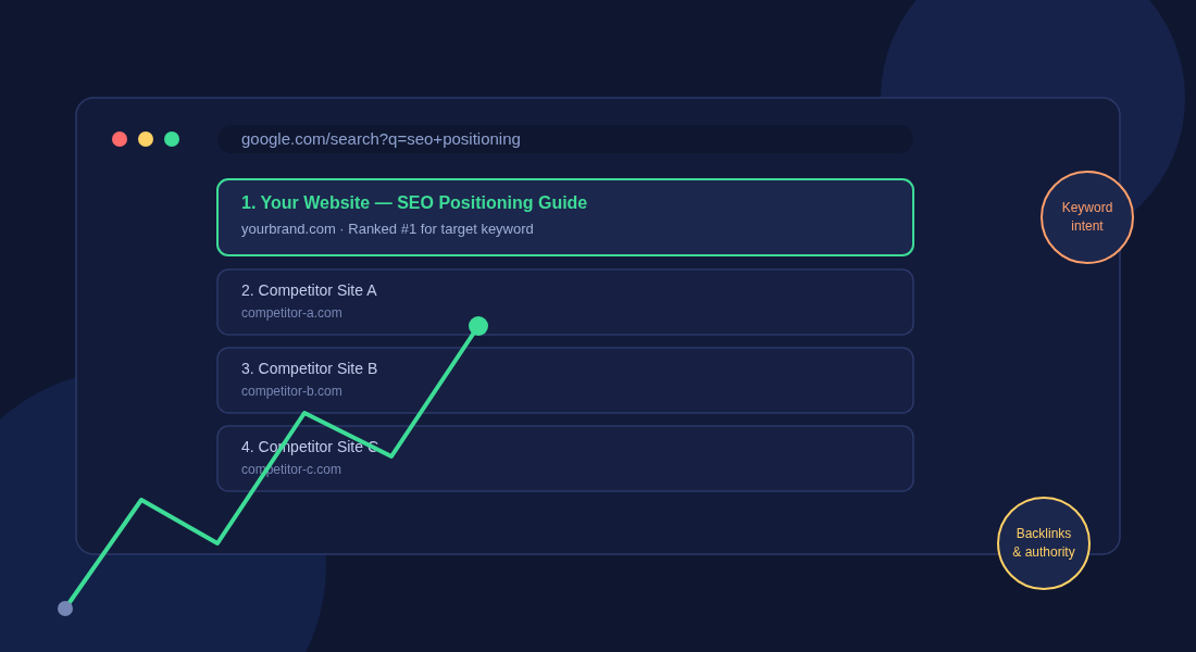 seo-positioning